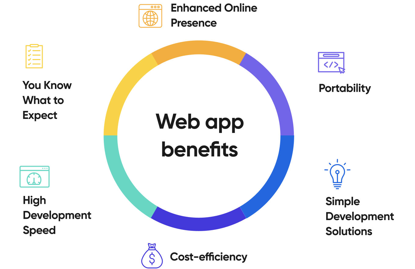 Web Development